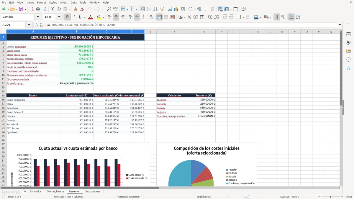 Captura 3: pestaña Resumen - Plantilla Excel simulación de subrogación de hipoteca a otro banco excel