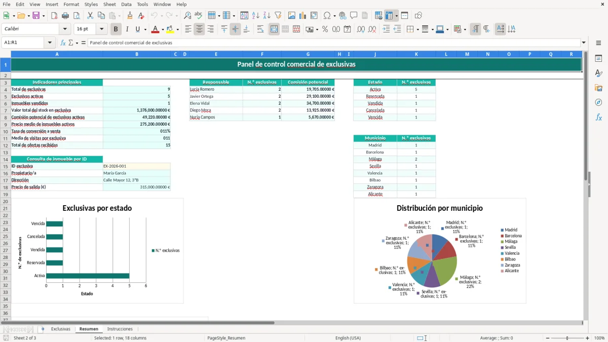 Captura 2: pestaña Resumen - Plantilla Excel control de exclusivas de venta de inmuebles excel