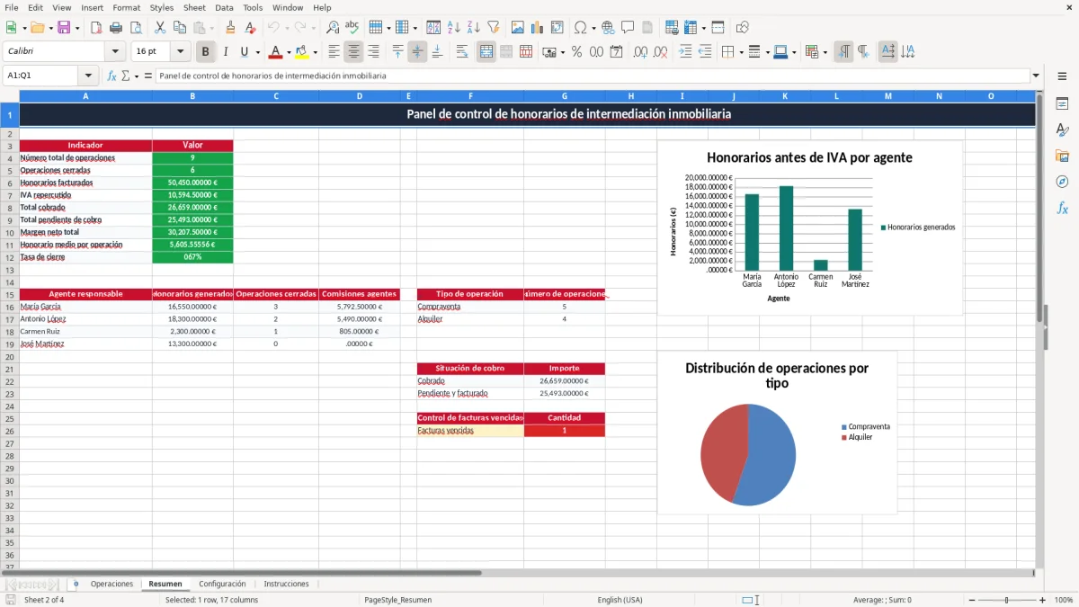 Captura 2: pestaña Resumen - Plantilla Excel control de honorarios de intermediación inmobiliaria excel