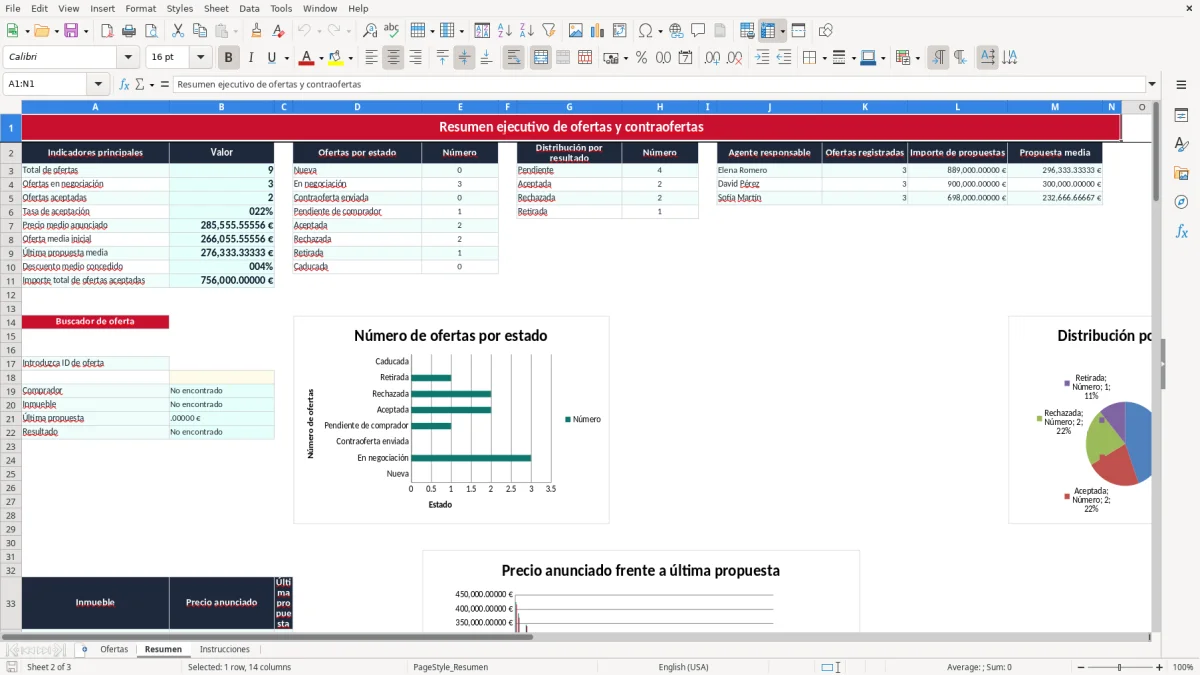 Captura 2: pestaña Resumen - Plantilla Excel seguimiento de ofertas y contraofertas de compradores excel